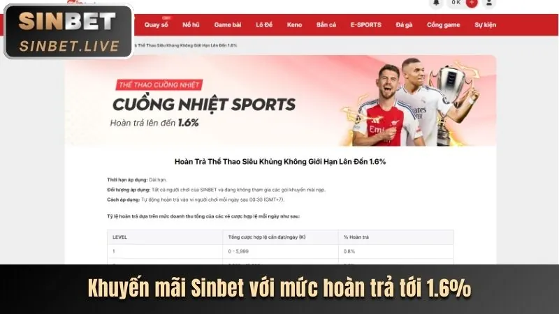 Thưởng chào mừng 77win6